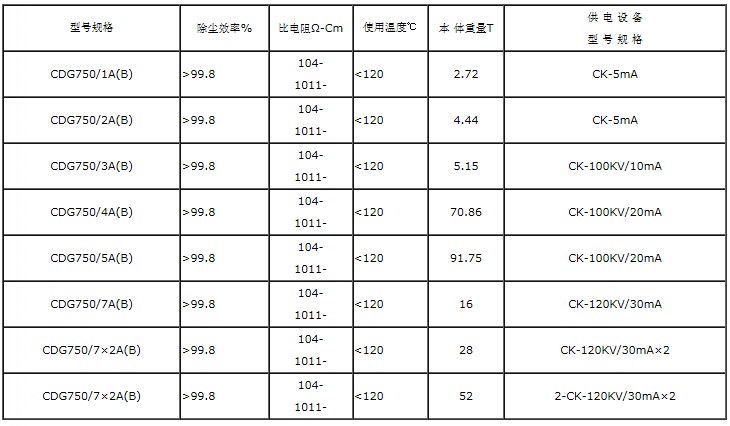 高压<a href='/jdccxl.html'>静电除尘器</a>