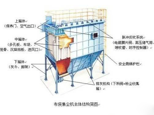 脉冲布袋除尘器