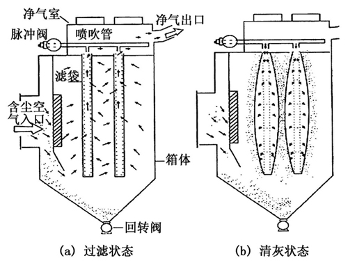 化工厂除尘器